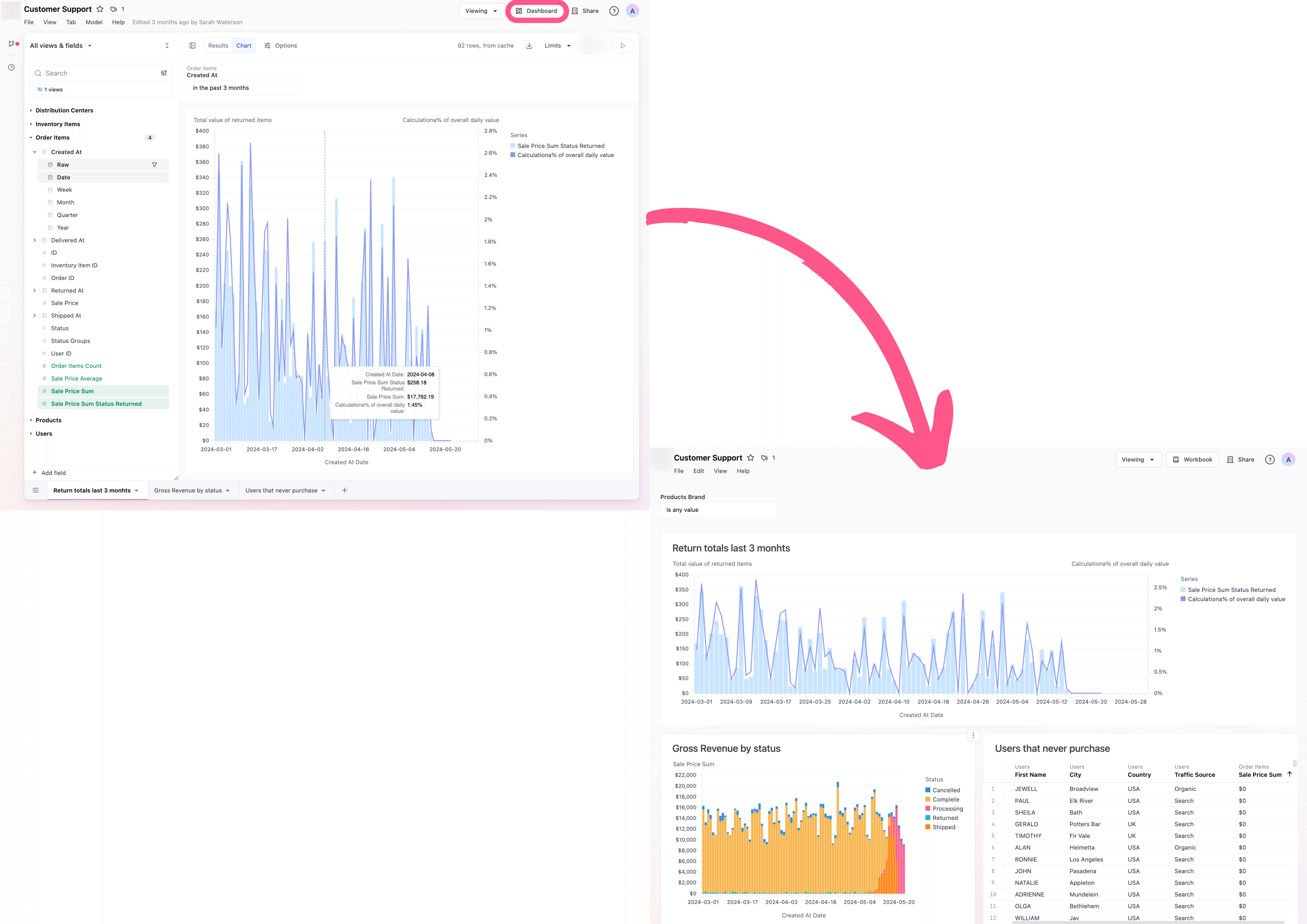 Dashboards | Docs